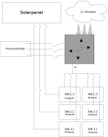 Thumbnail solarSchema.png 